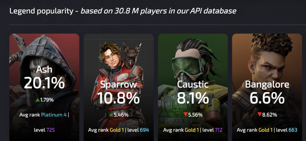 gamen.pro Ash pick rate Apex Legends 1024x471 1