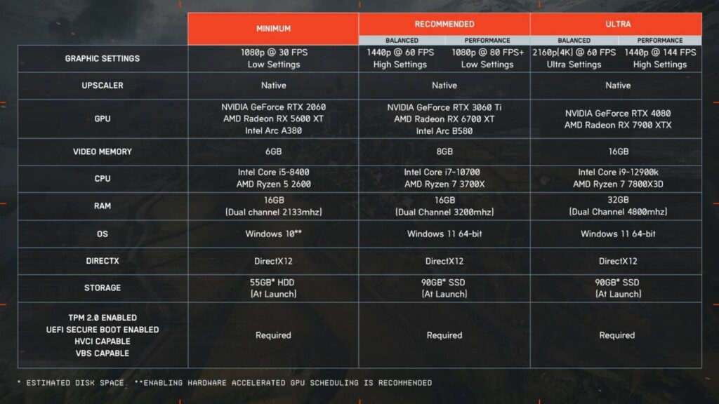 gamen.pro BF6 SPECS