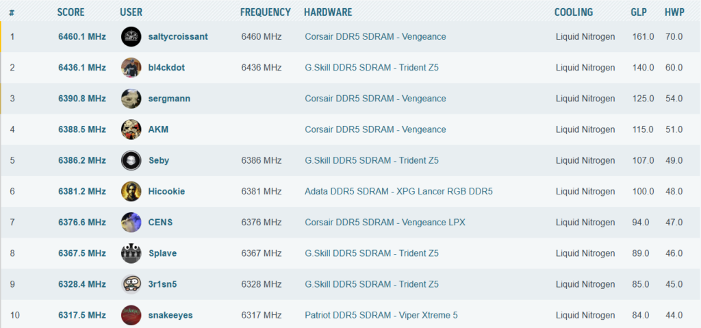 gamen.pro DDR5 Memory OC World Record 13000 MTps on Gigabyte Z890 AORUS Tachyon ICE Motherboard 2