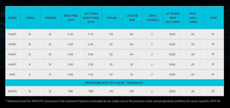 gamen.pro EPYC 9005 EMBEDDED 768x360 1