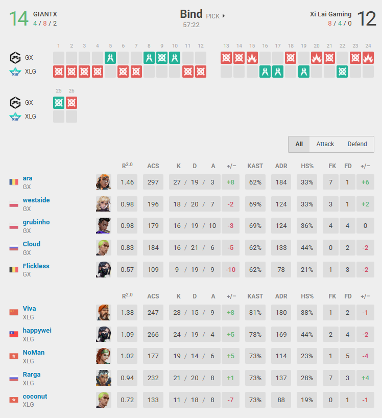 gamen.pro GX versus XLG 968x5441 1