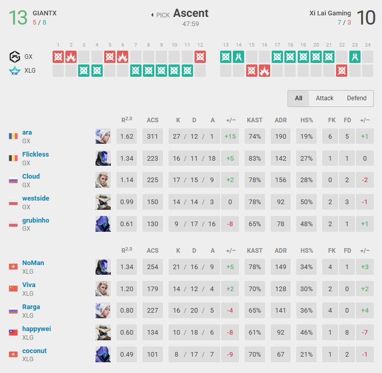 gamen.pro GX versus XLG 968x5442 1