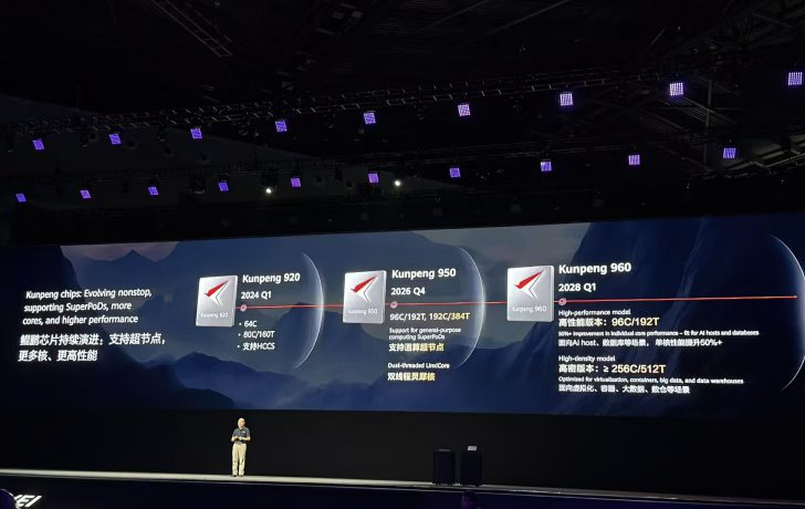 Huawei công bố lộ trình chip Kungpeng thế hệ mới 1 gamen.pro Huawei Kungpeng 950 960 Series CPUs 728x460 1
