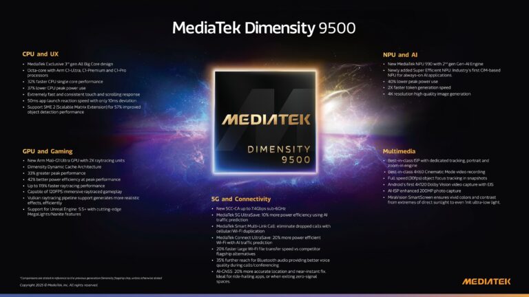 gamen.pro MediaTek Dimensity 9500 AI Mobile Devices 768x432 1