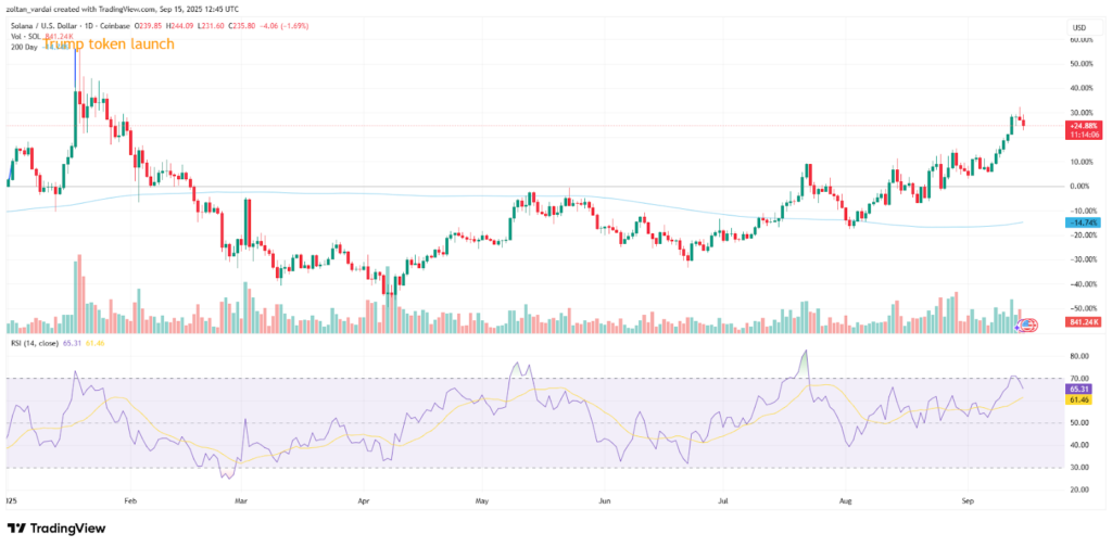 gamen.pro SOL chart 16092025