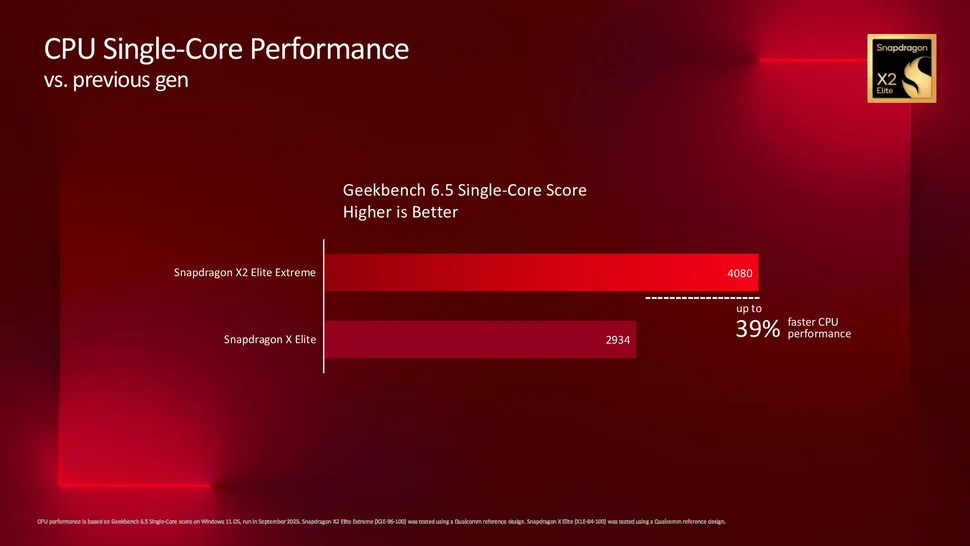 gamen.pro Snapdragon X2 Elite Extreme 3