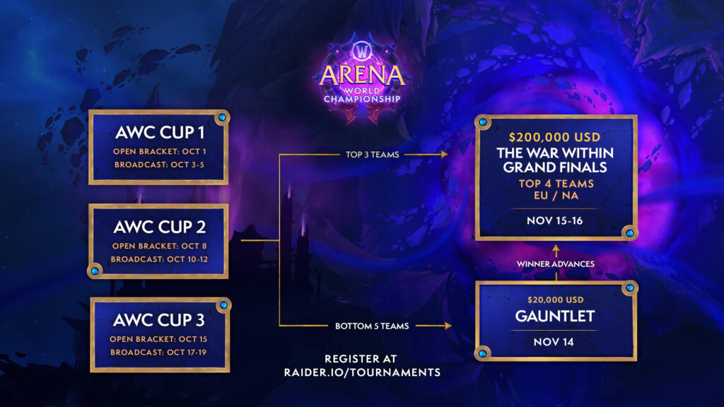 WoW AWC The War Within Mùa 3: Lịch thi đấu, cách đăng ký và giải thưởng 1 gamen.pro WoW AWC The War Within Season 3 esports.gg blizzard entertainment 1024x576 1