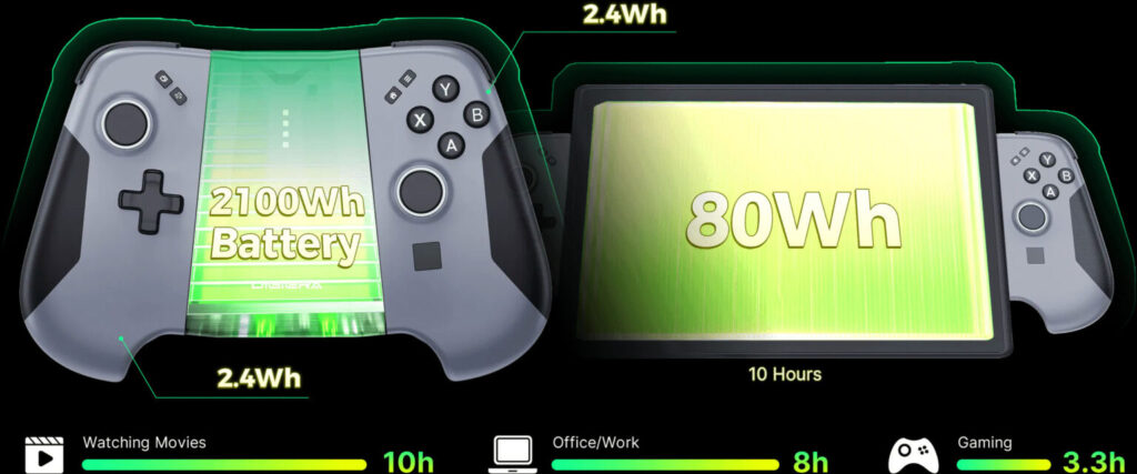 Digiera HoloMax ra mắt PC cầm tay hỗ trợ 3D không kính 2 gamen.pro battery wrong 1536x641 1