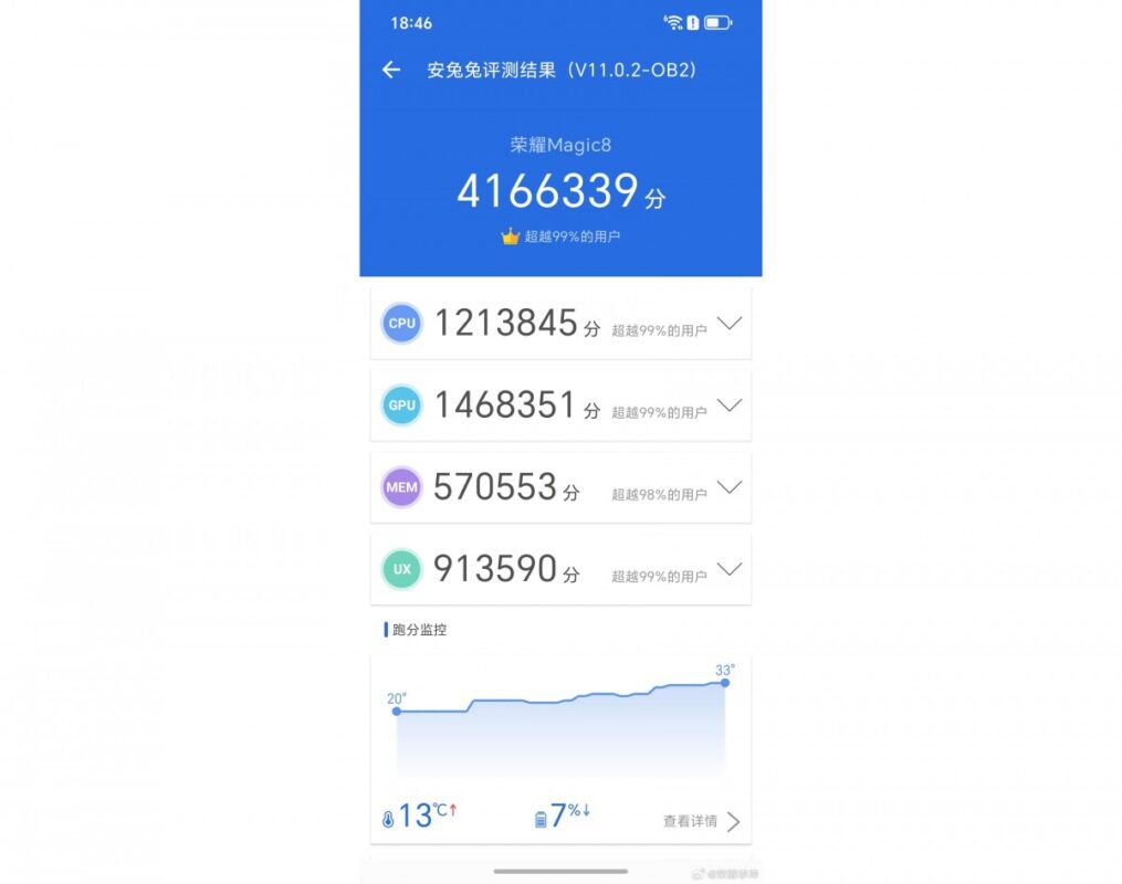Honor Magic8 điểm vượt trội so với Xiaomi 17 Pro 1 gamen.pro benchmark Honor Magic8