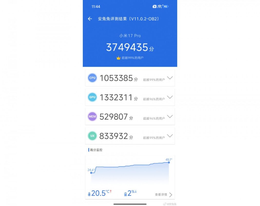 Honor Magic8 điểm vượt trội so với Xiaomi 17 Pro 2 gamen.pro benchmark Xiaomi 17 Pro