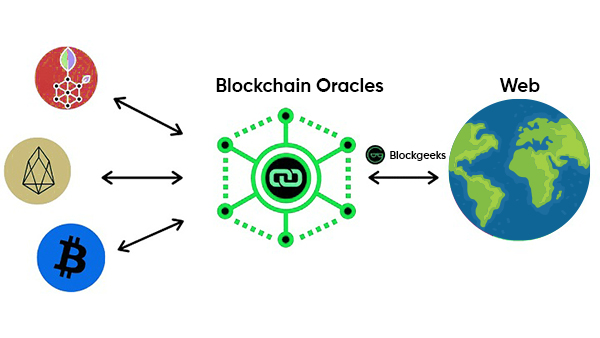 Đàn robot tự hành có thể giải quyết "vấn đề oracle" của blockchain 1 gamen.pro blockchain oracles