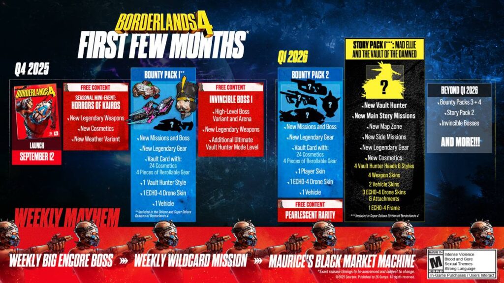 gamen.pro borderlands 4 030920251