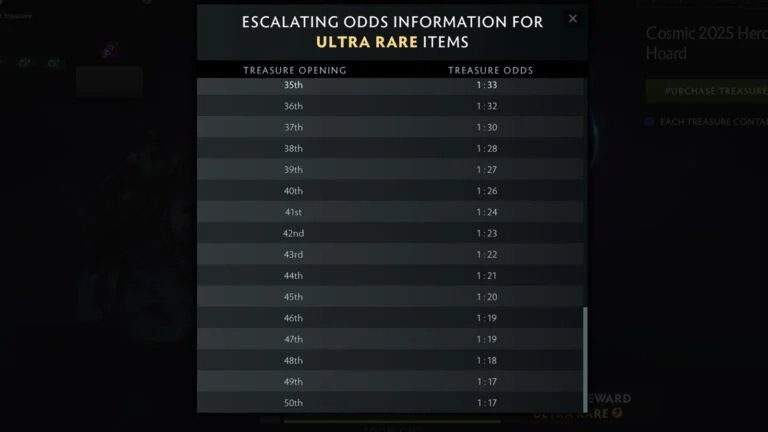 gamen.pro escalating odds dota 2 treasure 768x432 1