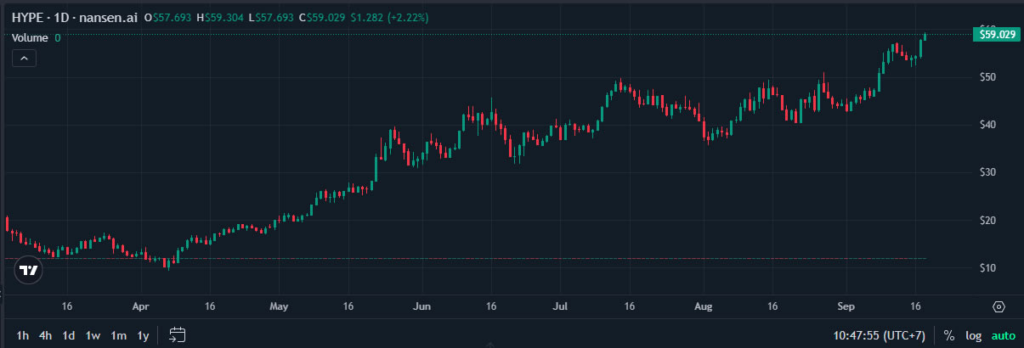 gamen.pro hype token