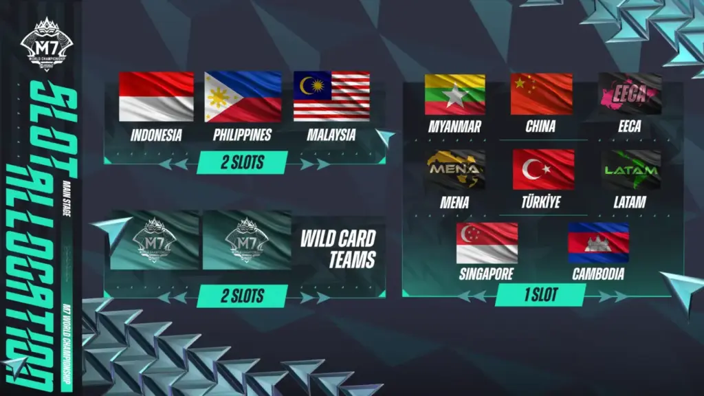 gamen.pro m7 world championship 1