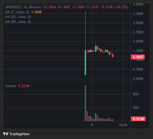 gamen.pro openledger chart