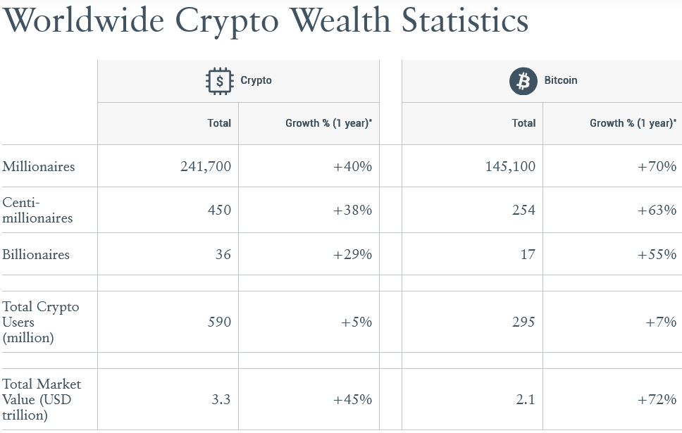 gamen.pro trieu phu crypto 2025