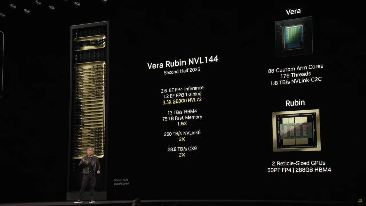 OpenAI và NVIDIA ký thỏa thuận 100 tỷ USD cho nền tảng AI Vera Rubin 1 gamen.pro vera rubin rack image 28