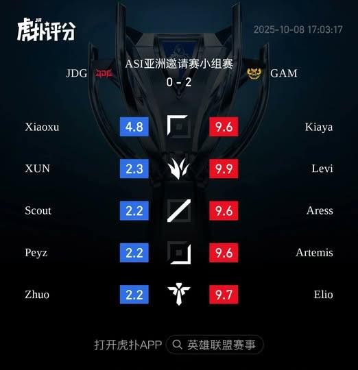 GAM Esports chiến thắng lịch sử trước người Trung Quốc ở ASI 2025 2 gam vs jdg rate