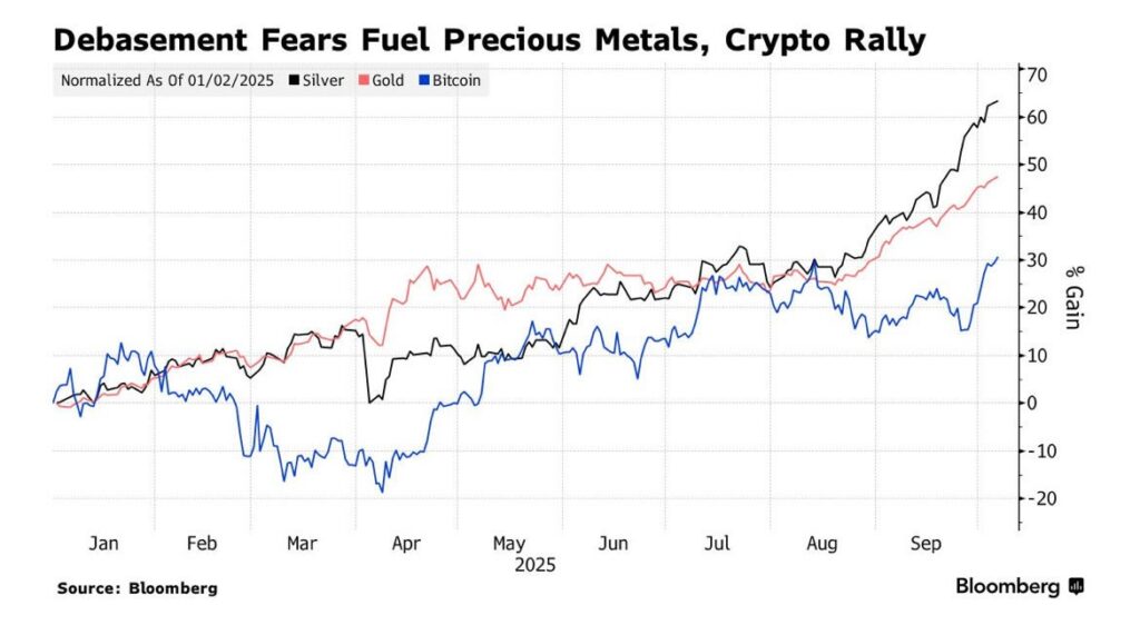 gamen.pro Debasement trade vs metals