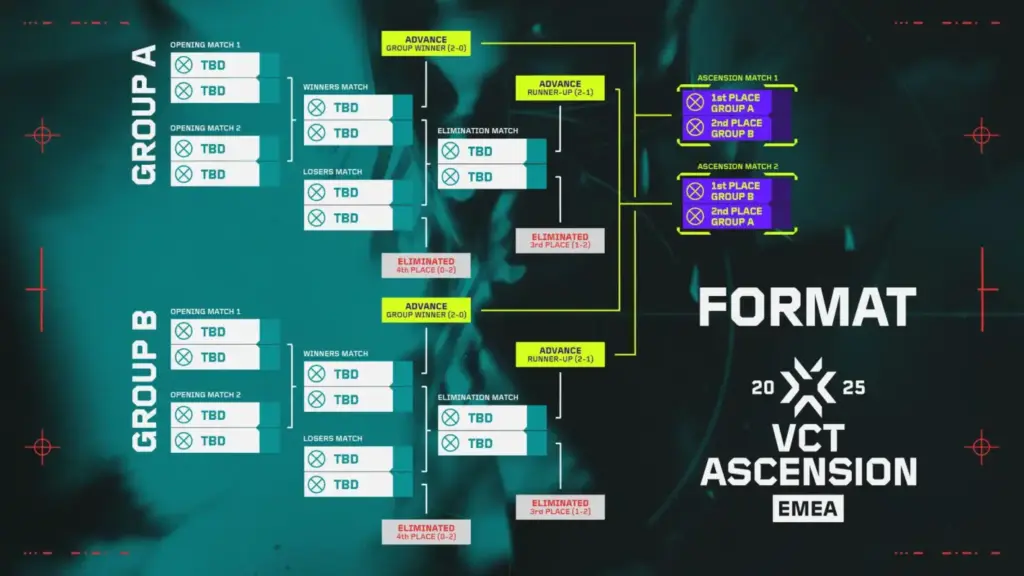 gamen.pro EMEA Ascension Format.jpg