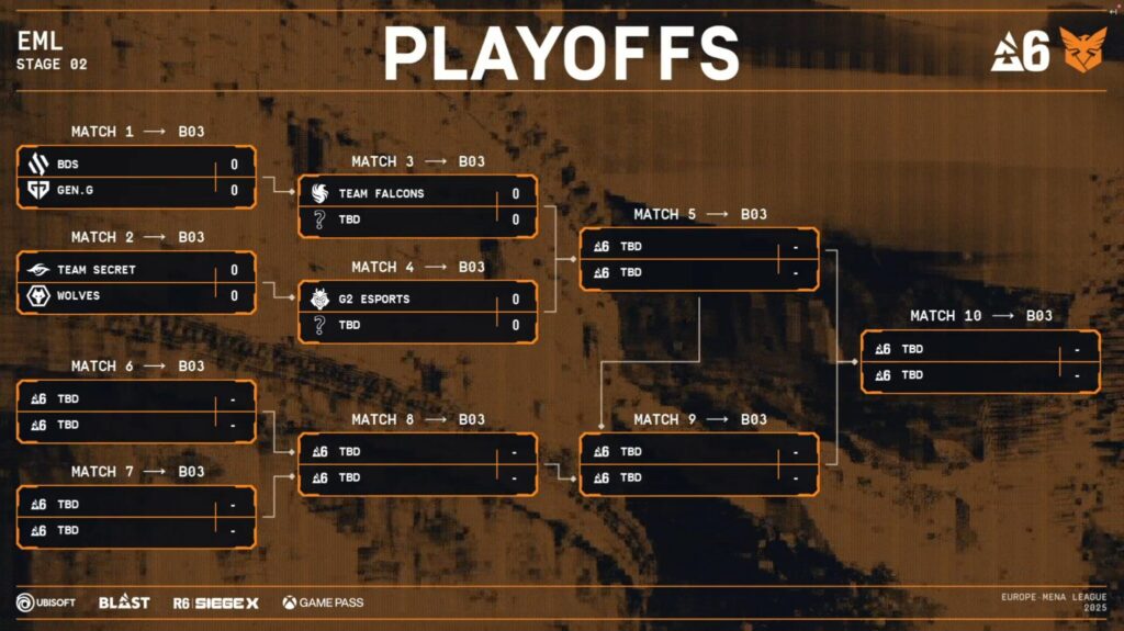gamen.pro R6 EML Playoffs stage2 2025 brackets 1024x575 1
