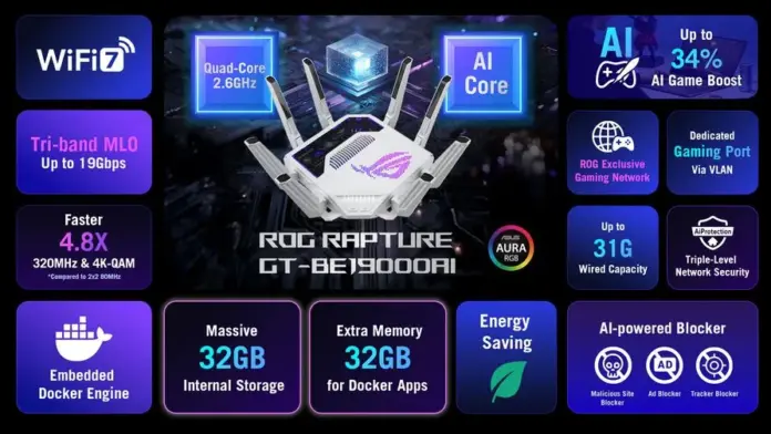 gamen.pro ROG Rapture GT BE19000AI