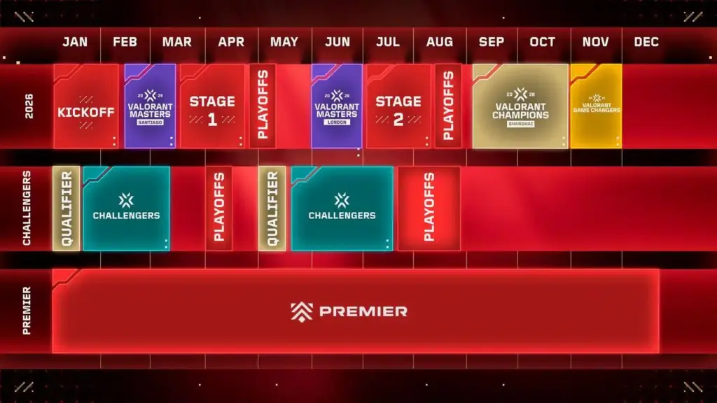 gamen.pro VCT 2026 Schedule