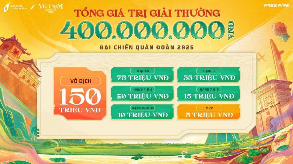 Đại Chiến Quân Đoàn x Việt Nam League: Sự trở lại hoành tráng và bước tiến mới của Free Fire 4 gamen.pro dai chien quan doan 17102025 4
