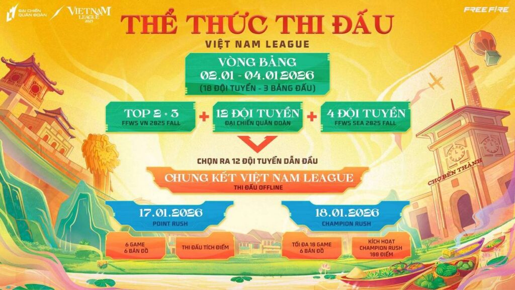 Đại Chiến Quân Đoàn x Việt Nam League: Sự trở lại hoành tráng và bước tiến mới của Free Fire 5 gamen.pro dai chien quan doan 17102025 5 1