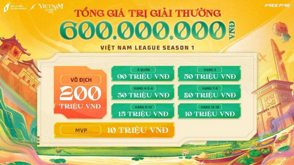 Đại Chiến Quân Đoàn x Việt Nam League: Sự trở lại hoành tráng và bước tiến mới của Free Fire 6 gamen.pro dai chien quan doan 17102025 6 1
