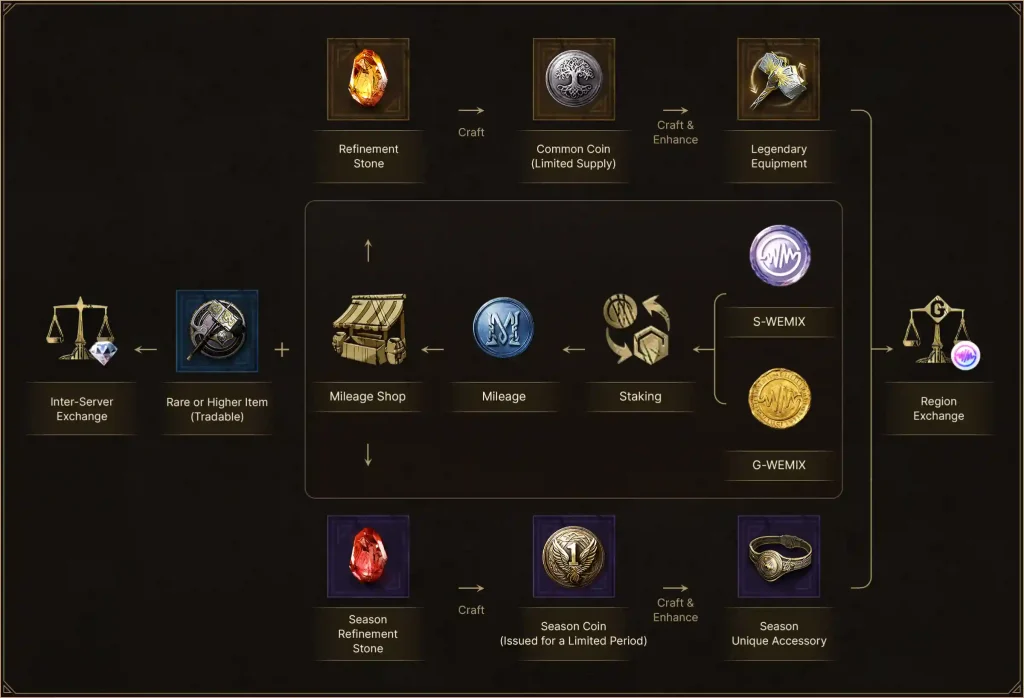 gamen.pro legend of ymir economy 1024x698 1
