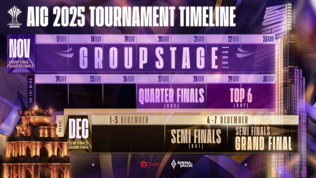 gamen.pro AIC25 TOURNAMENT TIMELINE 1920x1080 1 FIX 2