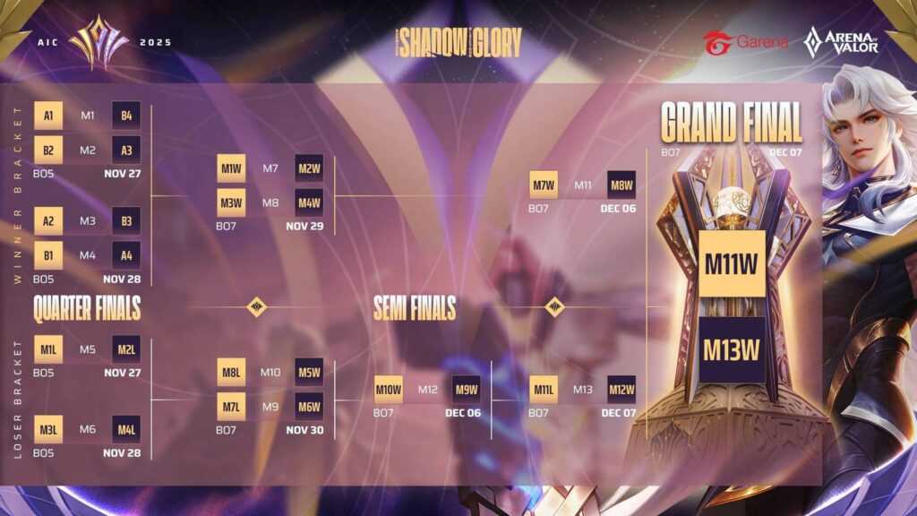 gamen.pro Bracket Playoffs
