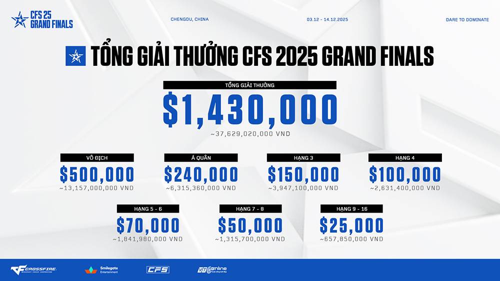 gamen.pro CFS Grand Final 2025 3