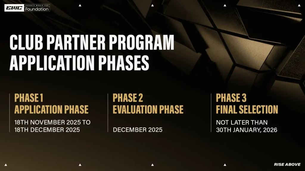 gamen.pro Club Program Application Phases 16x9 46bab6d267 1024x576 1