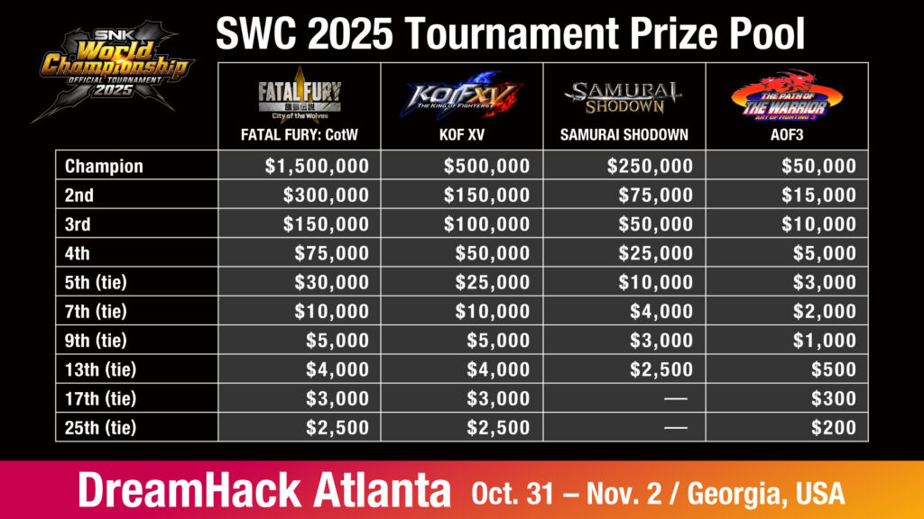 gamen.pro SNK WCF 2025 prize money 1024x576 1