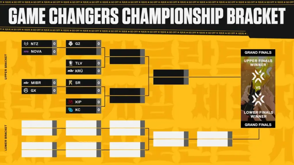 Tổng quan về VALORANT Game Changers Championship 2025 1 gamen.pro VALORANT Game Changers Championship 2025 Bracket