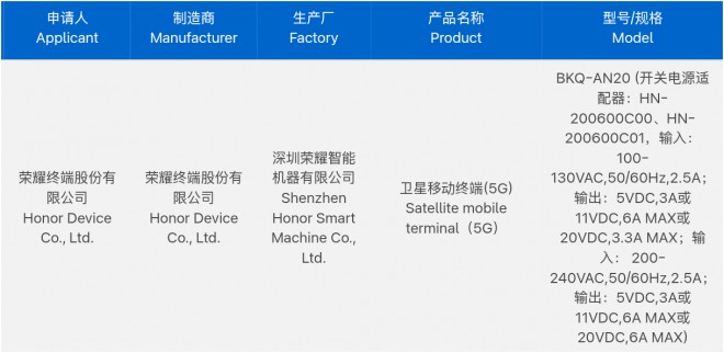 Honor Magic8 Ultra xác nhận sạc nhanh 120W 1 gamen.pro honor magic 8 ultra 120w charging