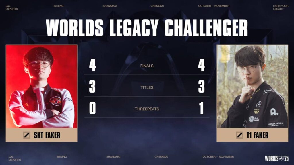 T1 vô địch thế giới lần thứ 6 – hoàn tất cú hat-trick lịch sử tại Worlds 2025 2 t1 vs kt cktg 2025 final 1