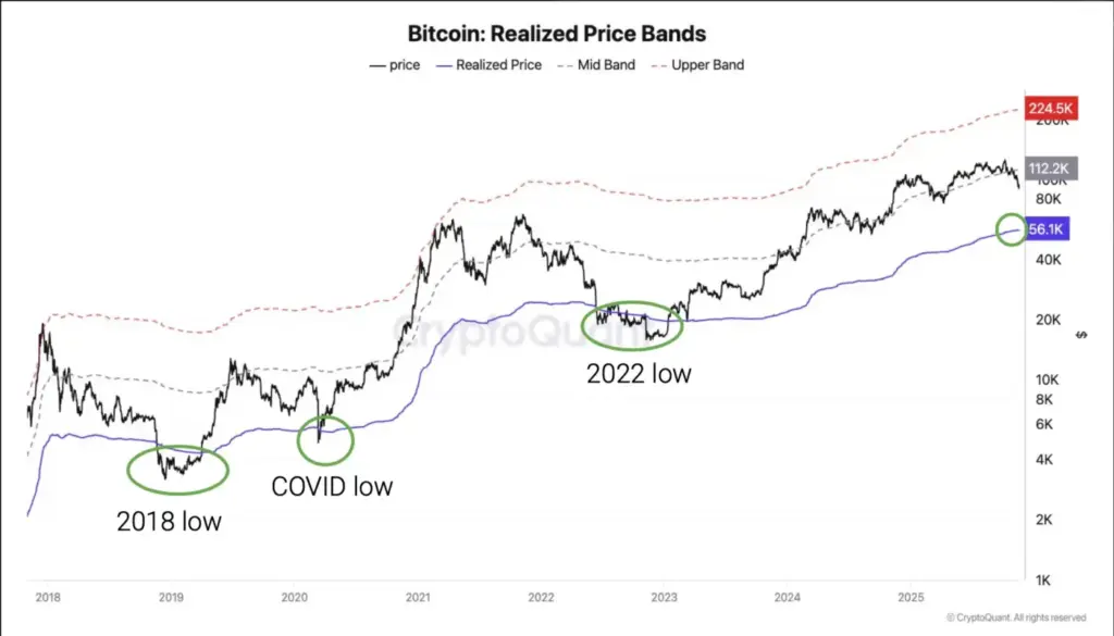 CryptoQuant dự báo Bitcoin có thể về 70.000 USD 1 gamen.pro 20122025 cq bitcoin