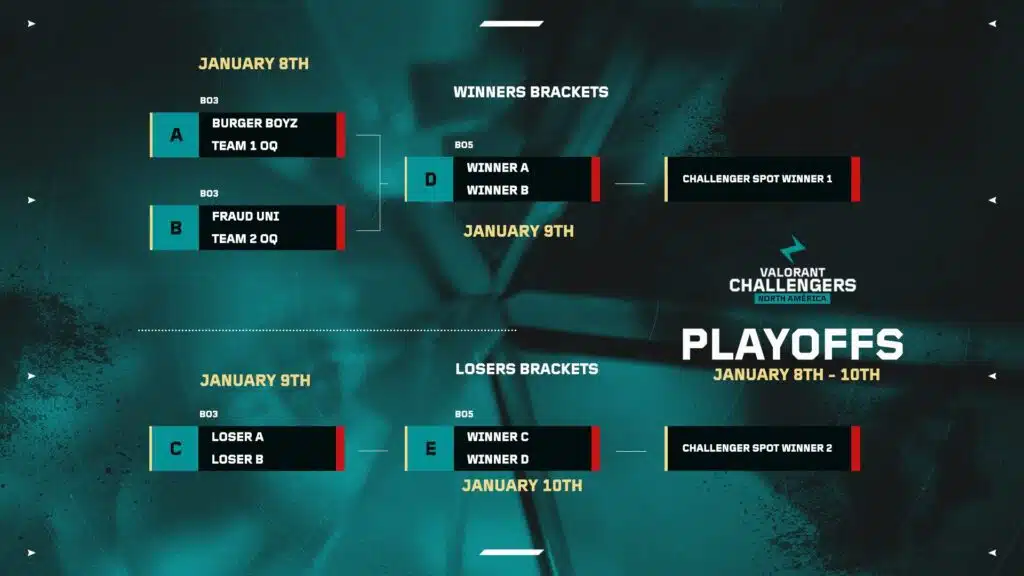 gamen.pro 2026 VALORANT Challengers NA Replacement Teams Event large.jpeg