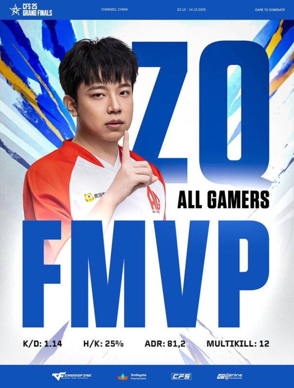 All Gamers đăng quang CFS 2025 Grand Finals: Sự trở lại của những nhà vua 2 gamen.pro CFS 20251912 2