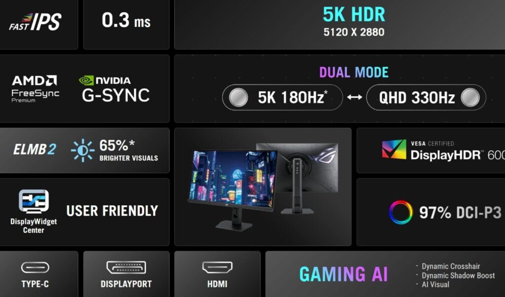 ROG Strix XG27JCG ra mắt: Màn hình 27 inch 5K 180Hz và QHD 330Hz 3 gamen.pro ROG Strix 5K XG27JCG SPEC e1765446178439