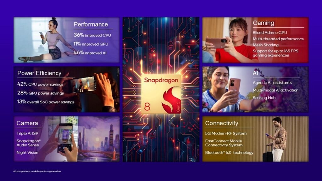 gamen.pro Snapdragon 8 Gen 5 highlights