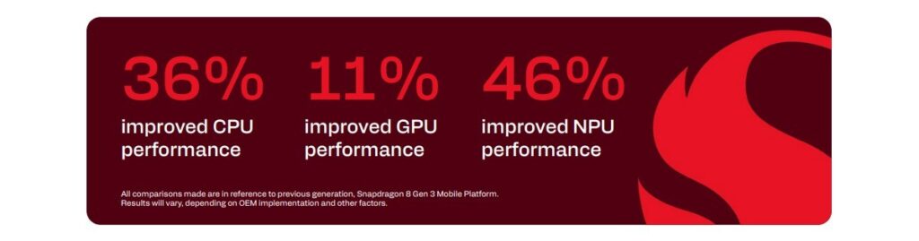 gamen.pro Snapdragon 8 Gen 5 vs. the old 8 Gen 3