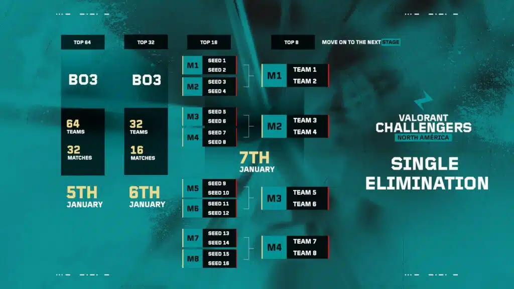 gamen.pro VALORANT Challengers NA Replacement Teams large.jpeg