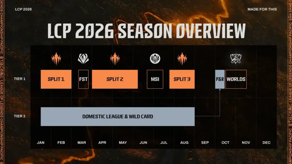 gamen.pro 2026 LCP Schedule