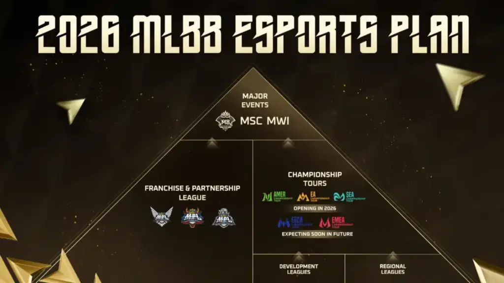 gamen.pro 2026 esports plan 1536x864 1