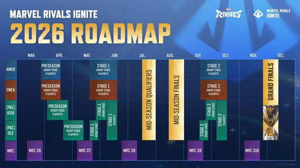 gamen.pro Marvel Rivals Ignite 2026 Esports Roadmap Revealed large